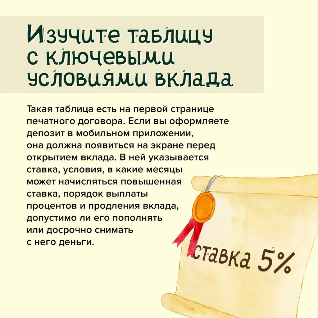 Вклад